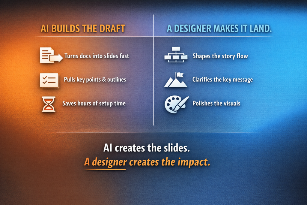 Adobe Acrobat AI presentation workflow for designers